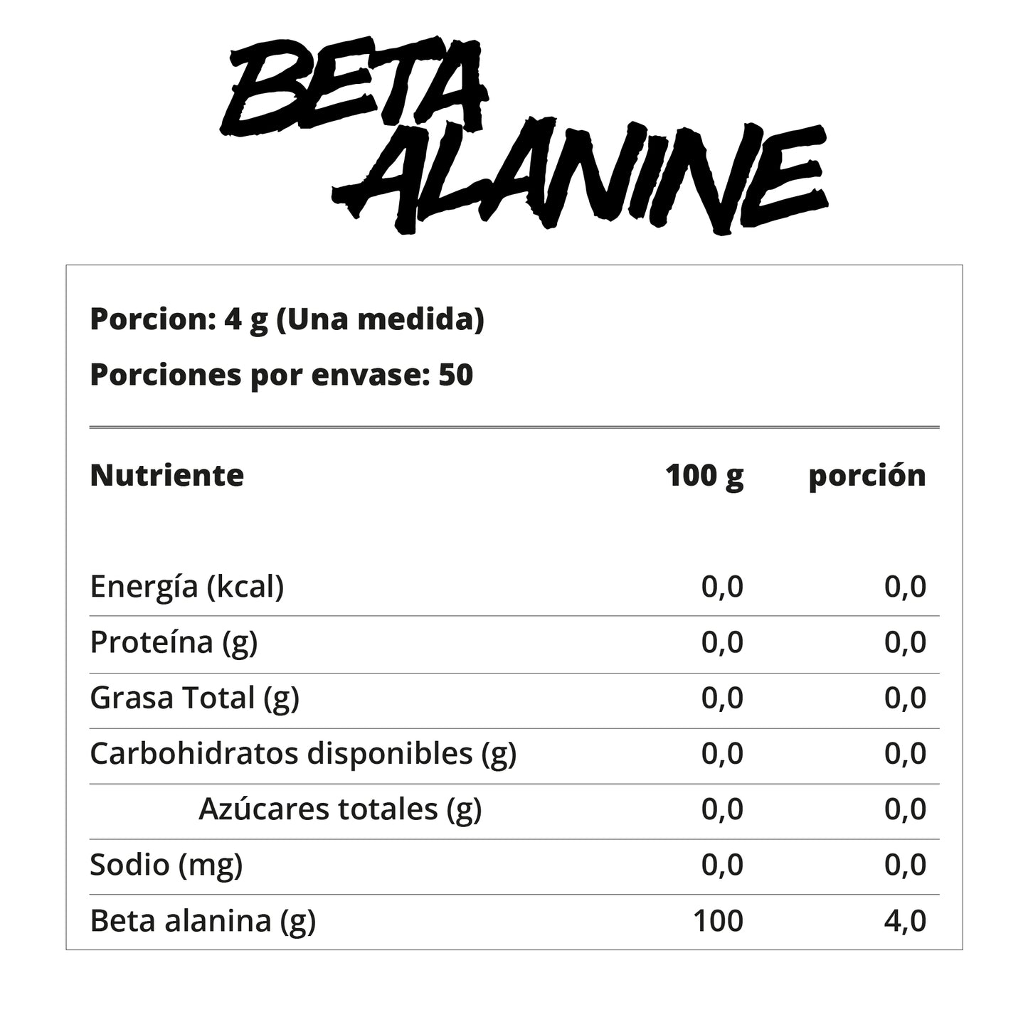 BETA ALANINA